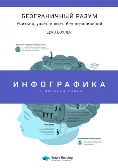 Безграничный разум. Учиться, учить и жить без ограничений - Джо Боулер - обложка книги
